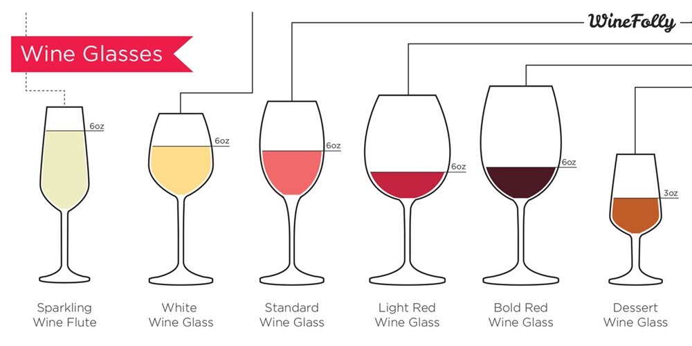 types-of-wines-and-glasses